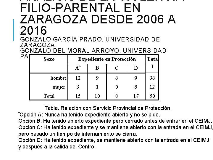 ANÁLISIS DE LA VIOLENCIA FILIO-PARENTAL EN ZARAGOZA DESDE 2006 A 2016 GONZALO GARCÍA PRADO.