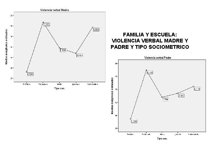 FAMILIA Y ESCUELA: VIOLENCIA VERBAL MADRE Y PADRE Y TIPO SOCIOMETRICO 