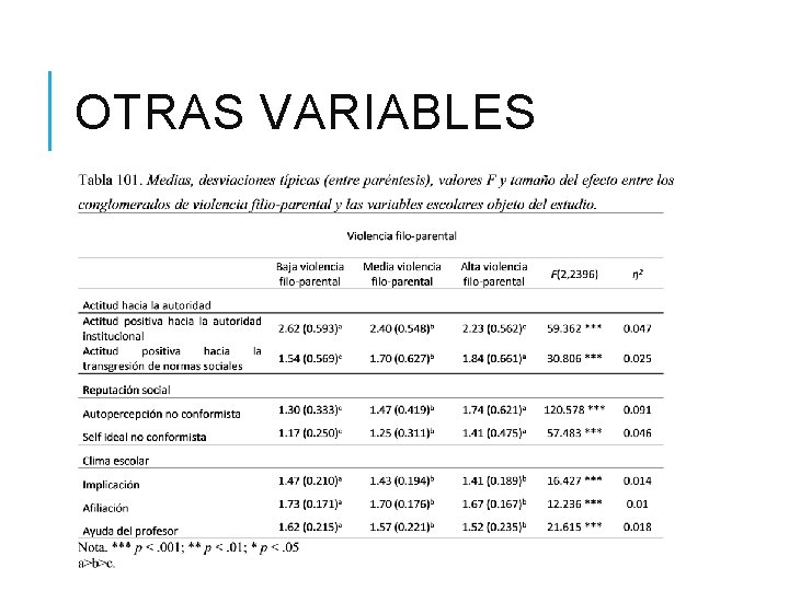 OTRAS VARIABLES 