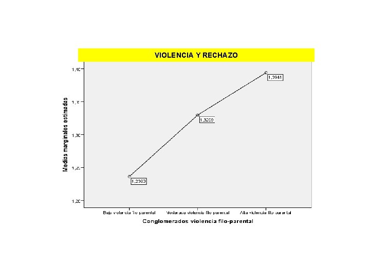 VIOLENCIA Y RECHAZO 