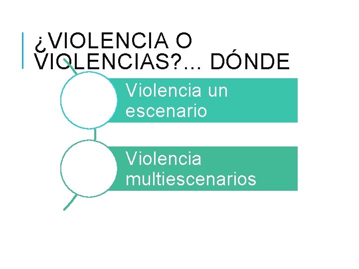 ¿VIOLENCIA O VIOLENCIAS? . . . DÓNDE Violencia un escenario Violencia multiescenarios 