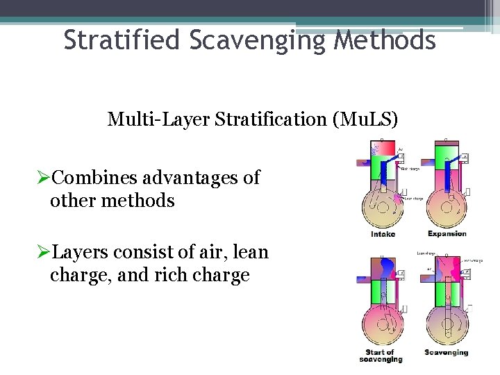 Stratified Scavenging Methods Multi-Layer Stratification (Mu. LS) ØCombines advantages of other methods ØLayers consist