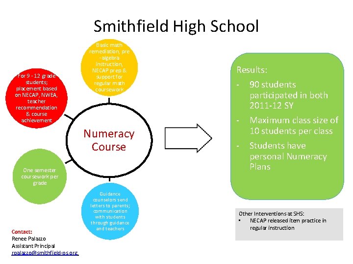 Smithfield High School For 9 - 12 grade students; placement based on NECAP, NWEA,