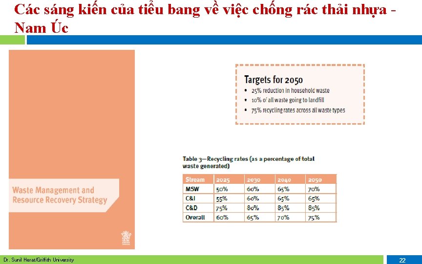 Các sáng kiến của tiểu bang về việc chống rác thải nhựa Nam Úc