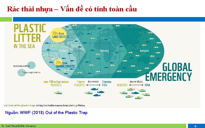 Rác thải nhựa – Vấn đề có tính toàn cầu Nguồn: WWF (2018) Out