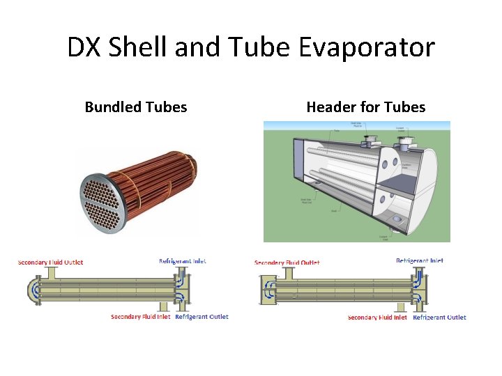 DX Shell and Tube Evaporator Bundled Tubes Header for Tubes 