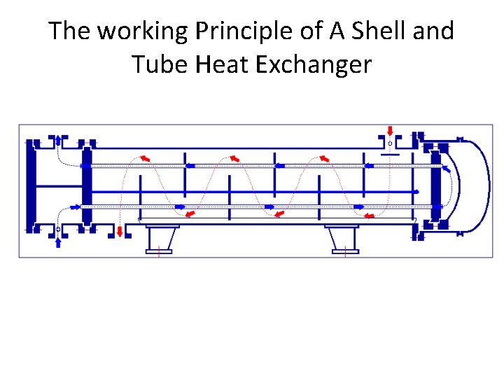 The working Principle of A Shell and Tube Heat Exchanger 