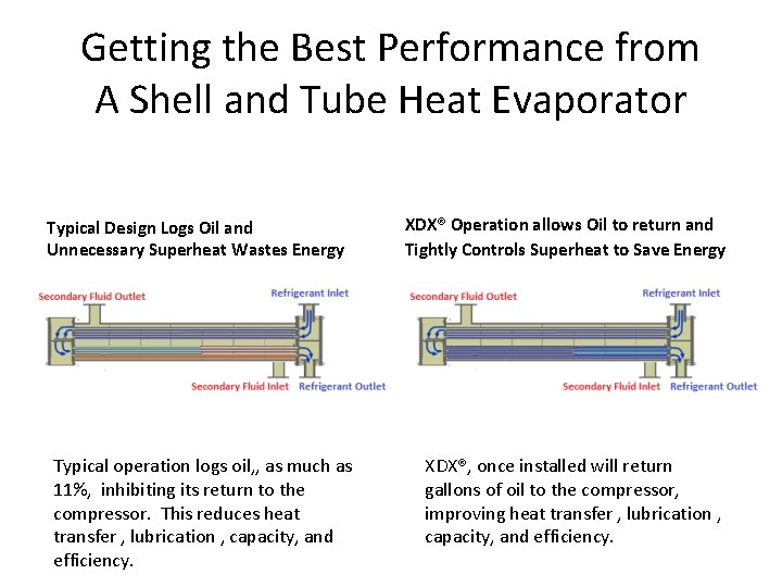 Getting the Best Performance from A Shell and Tube Heat Evaporator Typical Design Logs