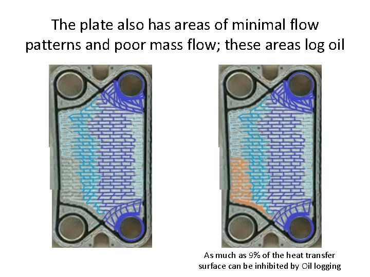 The plate also has areas of minimal flow patterns and poor mass flow; these