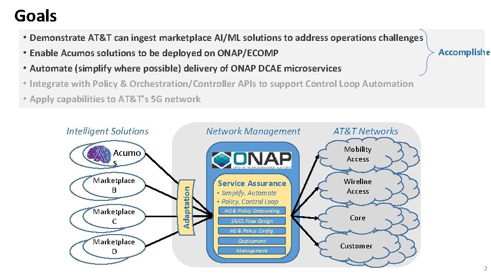 Goals Demonstrate AT&T can ingest marketplace AI/ML solutions to address operations challenges Enable Acumos