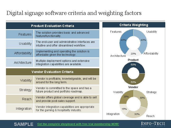 Digital signage software criteria and weighting factors Product Evaluation Criteria Features The solution provides