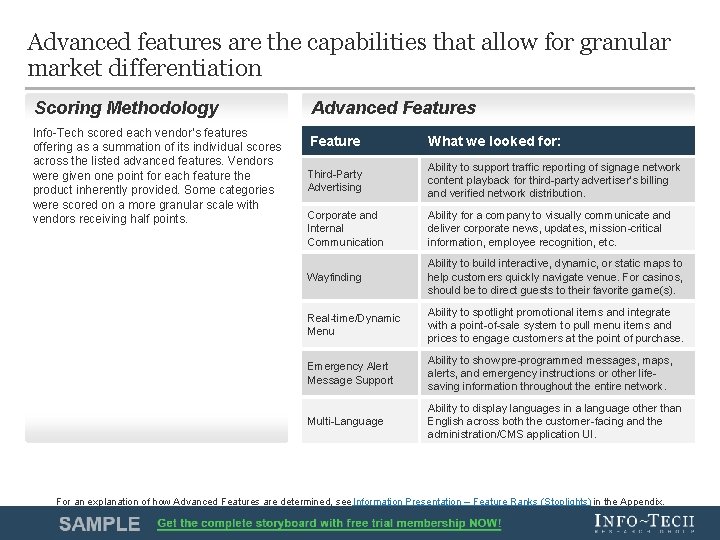 Advanced features are the capabilities that allow for granular market differentiation Scoring Methodology Info-Tech