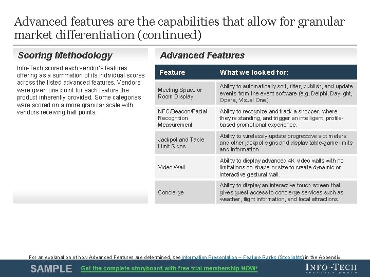 Advanced features are the capabilities that allow for granular market differentiation (continued) Scoring Methodology