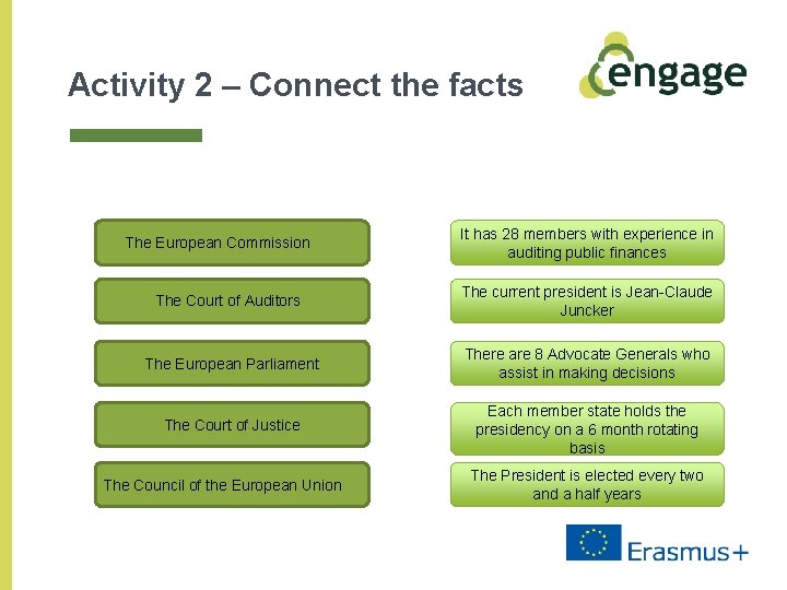 Activity 2 – Connect the facts The European Commission It has 28 members with