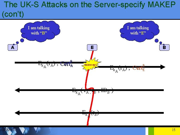 The UK-S Attacks on the Server-specify MAKEP (con’t) I am talking with “B” I