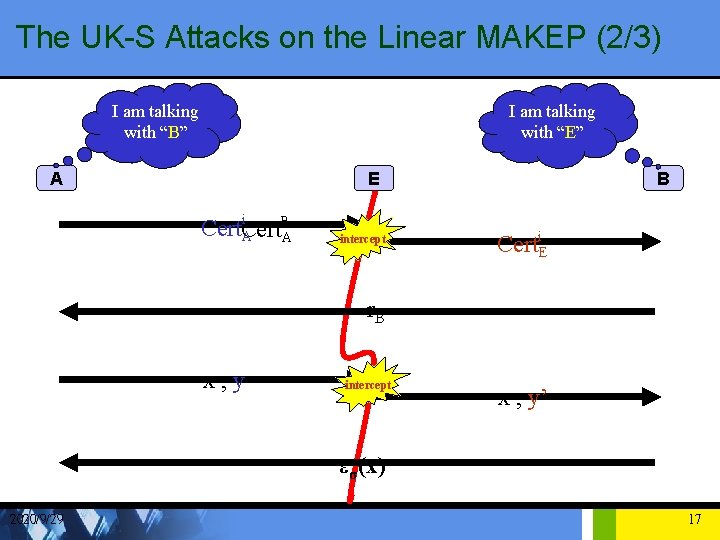 The UK-S Attacks on the Linear MAKEP (2/3) I am talking with “B” I