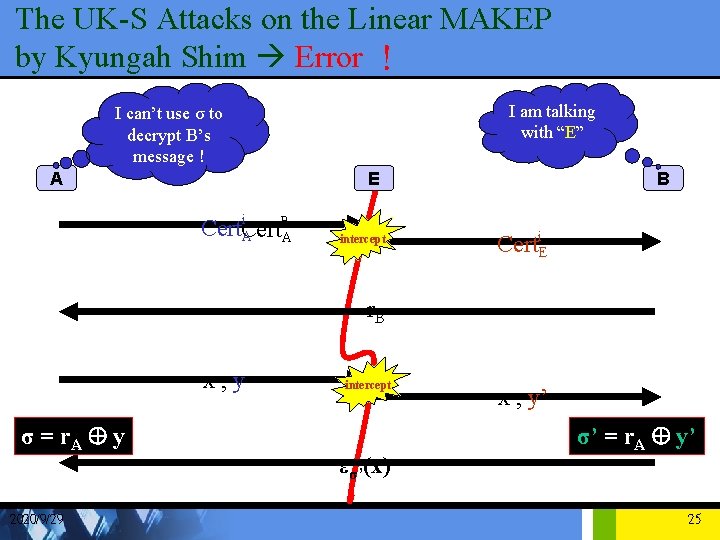 The UK-S Attacks on the Linear MAKEP by Kyungah Shim Error ！ I am