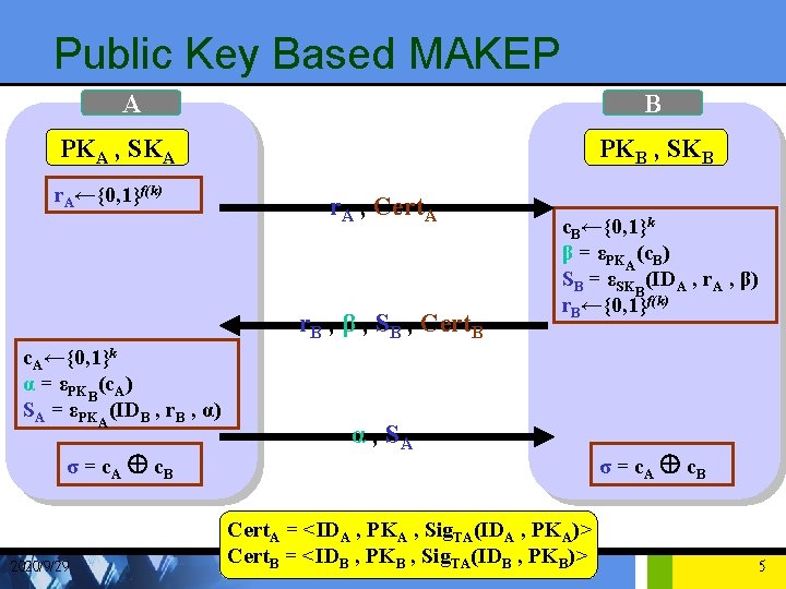 Public Key Based MAKEP A B PKA , SKA r. A←{0, 1}f(k) PKB ,