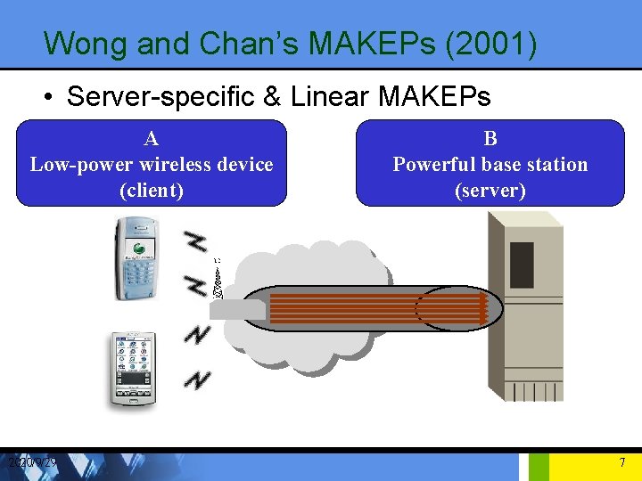 Wong and Chan’s MAKEPs (2001) • Server-specific & Linear MAKEPs A Low-power wireless device