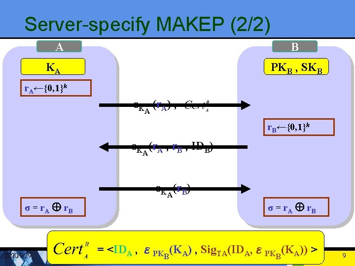 Server-specify MAKEP (2/2) A B KA PKB , SKB r. A←{0, 1}k εK (r.