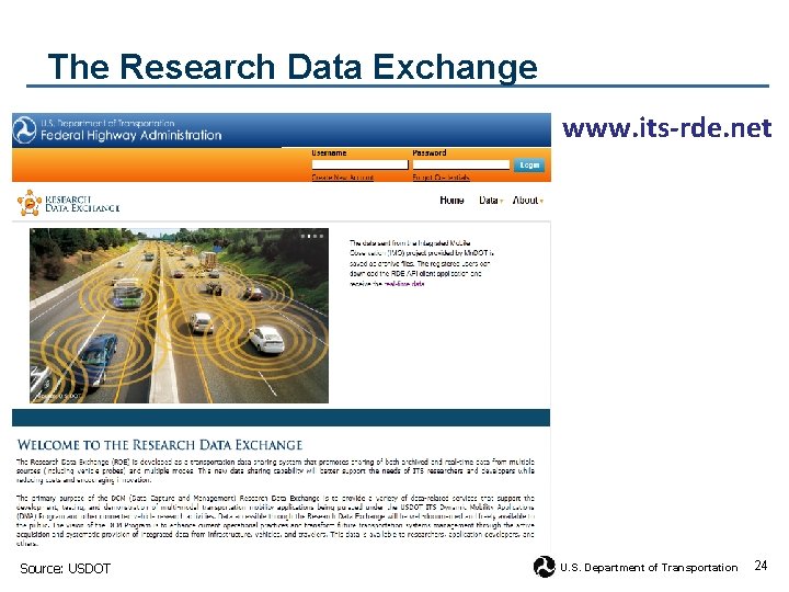 Itrd ITS e Primer Module 13 Connected Vehicles March
