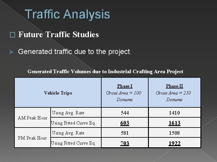 Traffic Analysis � Future Traffic Studies Ø Generated traffic due to the project Generated