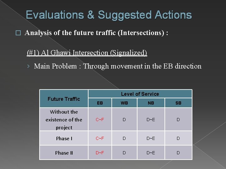 Evaluations & Suggested Actions � Analysis of the future traffic (Intersections) : (#1) Al