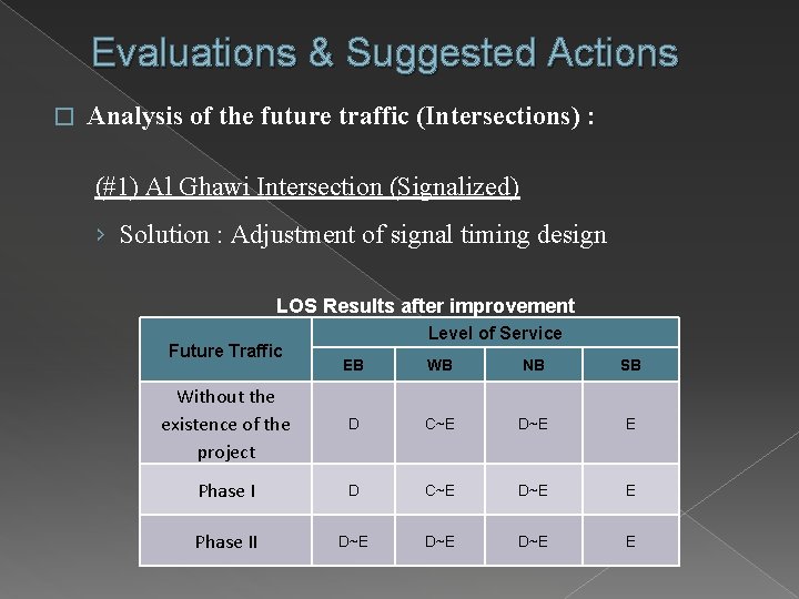 Evaluations & Suggested Actions � Analysis of the future traffic (Intersections) : (#1) Al