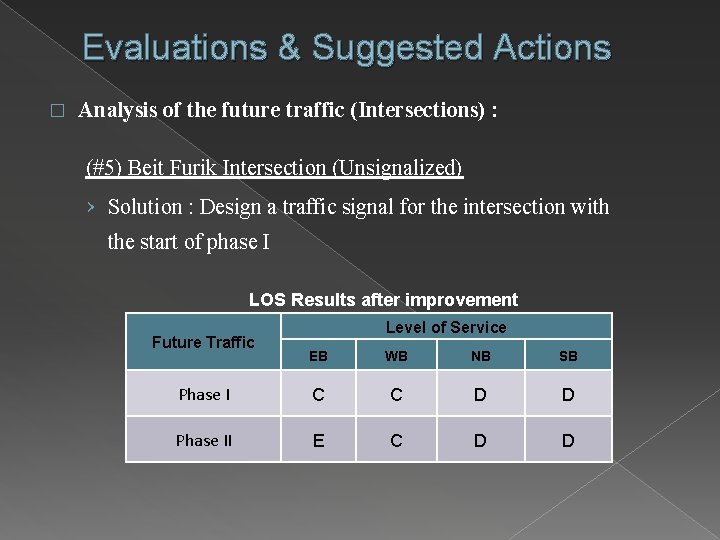 Evaluations & Suggested Actions � Analysis of the future traffic (Intersections) : (#5) Beit