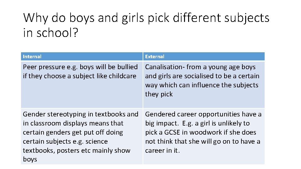 Why do boys and girls pick different subjects in school? Internal External Peer pressure