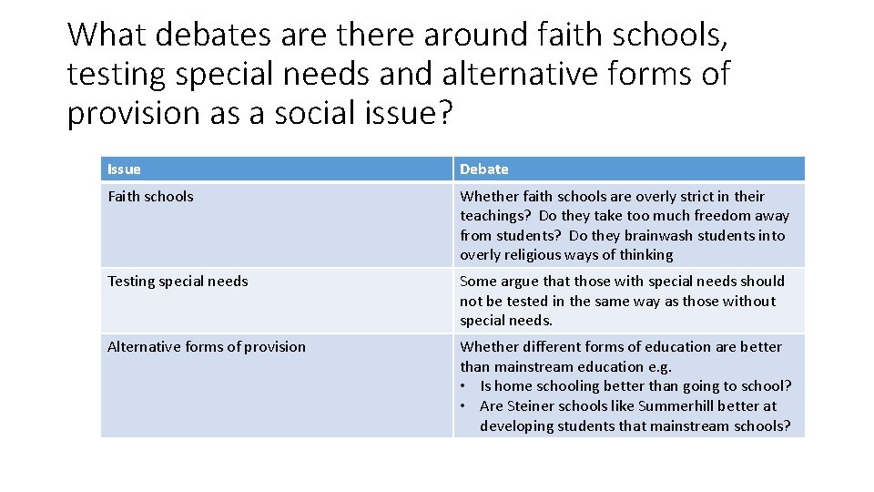 What debates are there around faith schools, testing special needs and alternative forms of