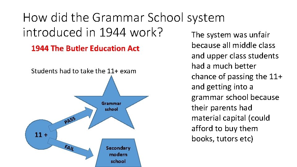 How did the Grammar School system introduced in 1944 work? The system was unfair