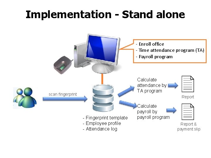 Implementation - Stand alone - Enroll office - Time attendance program (TA) - Payroll