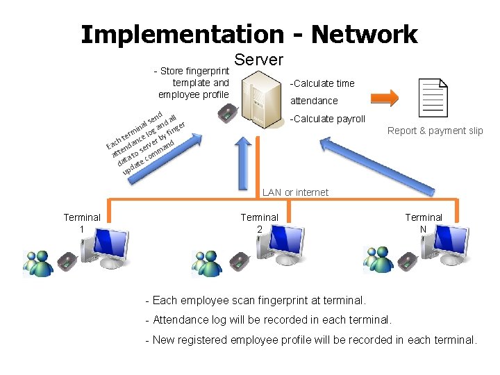 Implementation - Network - Store fingerprint template and employee profile Server -Calculate time attendance