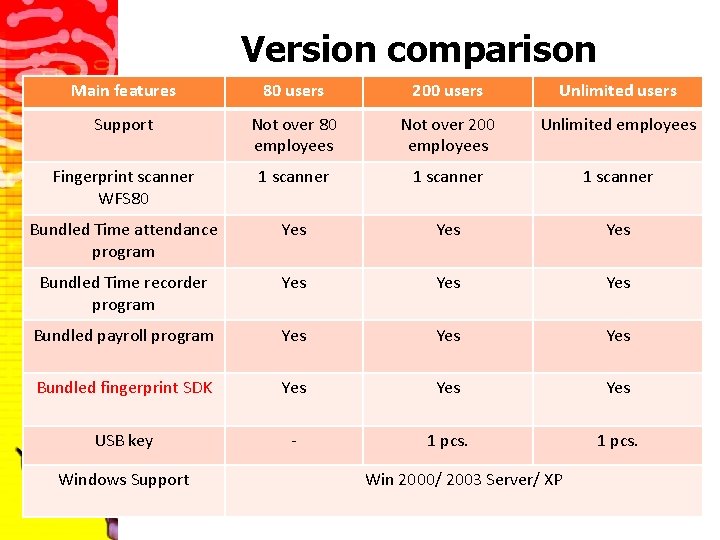 Version comparison Main features 80 users 200 users Unlimited users Support Not over 80
