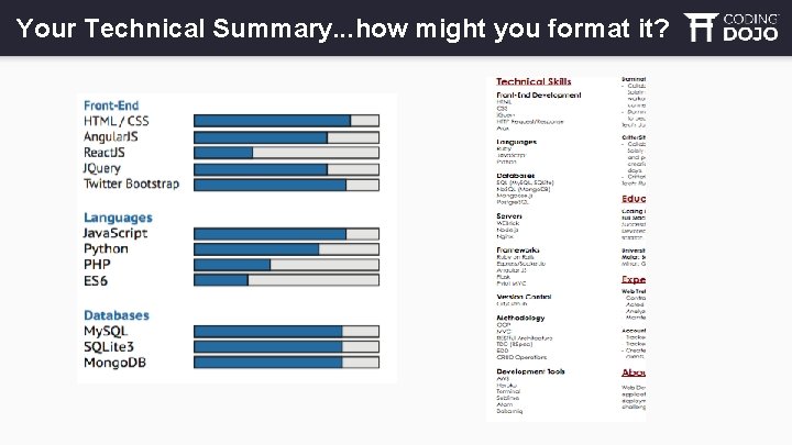 Your Technical Summary. . . how might you format it? 