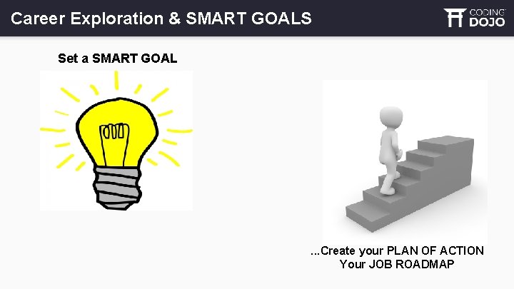 Career Exploration & SMART GOALS Set a SMART GOAL . . . Create your