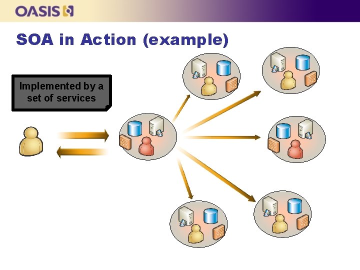 SOA in Action (example) Implemented Triggers aby a business set of services process 