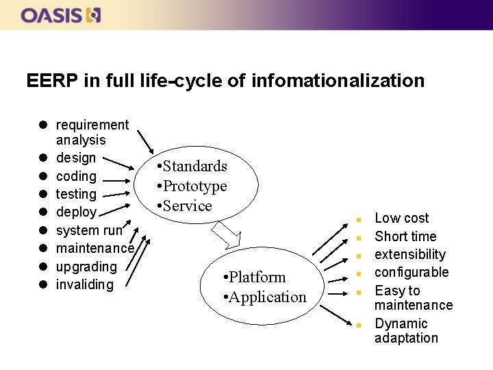 EERP in full life-cycle of infomationalization l requirement analysis l design l coding l