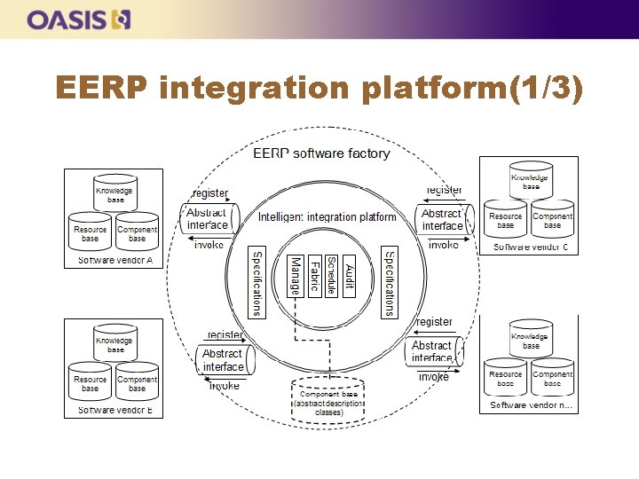 EERP integration platform(1/3) 