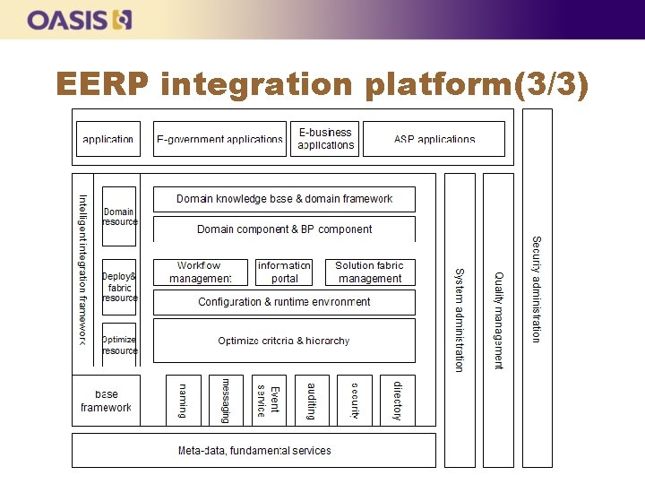 EERP integration platform(3/3) 