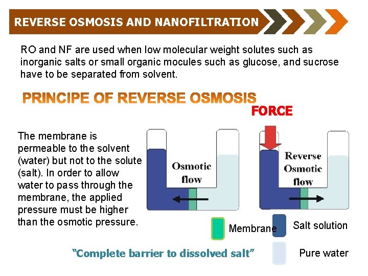 REVERSE OSMOSIS AND NANOFILTRATION RO and NF are used when low molecular weight solutes