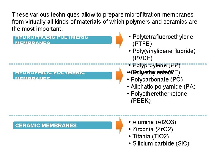 These various techniques allow to prepare microfiltration membranes from virtually all kinds of materials