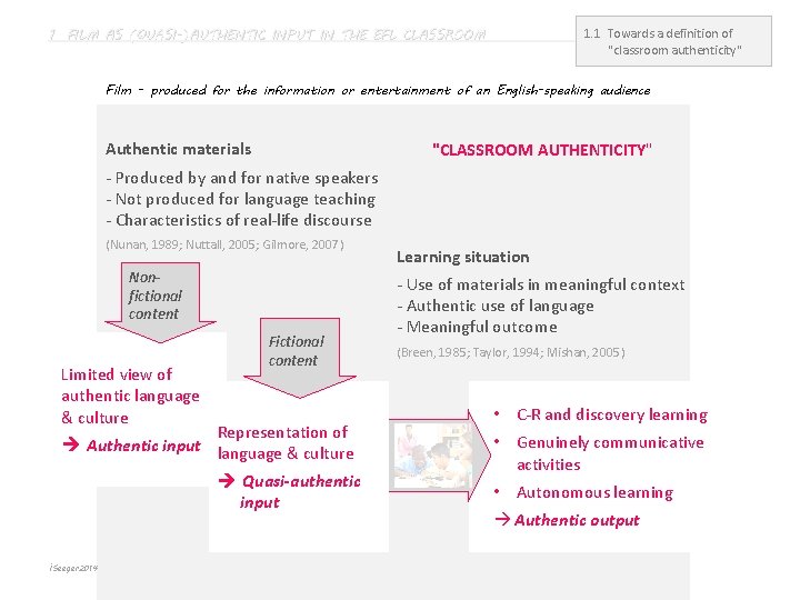 1 FILM AS (QUASI-)AUTHENTIC INPUT IN THE EFL CLASSROOM 1. 1 Towards a definition 1 FILM AS (QUASI-)AUTHENTIC INPUT IN THE EFL CLASSROOM 1. 1 Towards a definition