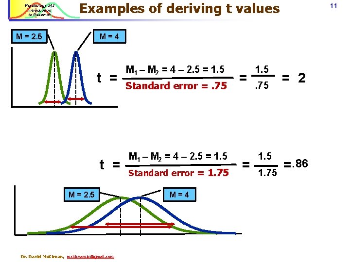 Psychology 242 Introduction to Research Examples of deriving t values M = 2. 5 Psychology 242 Introduction to Research Examples of deriving t values M = 2. 5