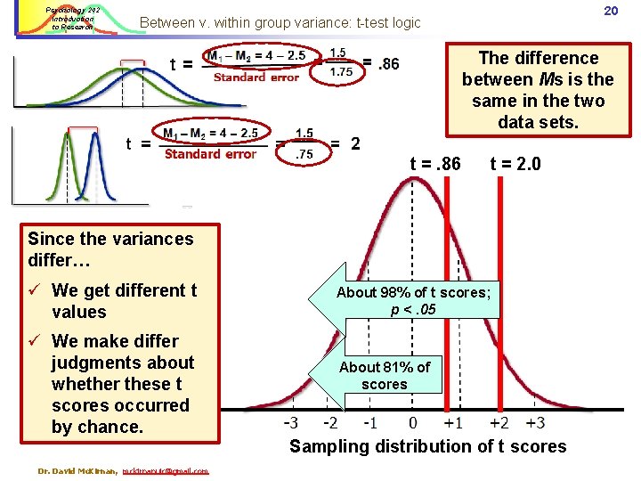 Psychology 242 Introduction to Research 20 Between v. within group variance: t-test logic The Psychology 242 Introduction to Research 20 Between v. within group variance: t-test logic The