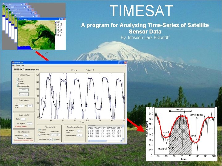 TIMESAT A program for Analysing Time-Series of Satellite Sensor Data By Jönsson Lars Eklundh