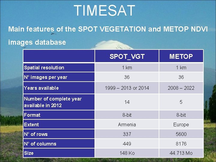 TIMESAT Main features of the SPOT VEGETATION and METOP NDVI images database SPOT_VGT METOP