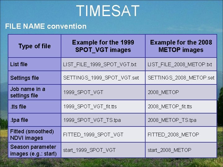 TIMESAT FILE NAME convention Type of file Example for the 1999 SPOT_VGT images Example TIMESAT FILE NAME convention Type of file Example for the 1999 SPOT_VGT images Example