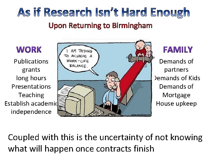 Upon Returning to Birmingham Publications grants long hours Presentations Teaching Establish academic independence Demands Upon Returning to Birmingham Publications grants long hours Presentations Teaching Establish academic independence Demands